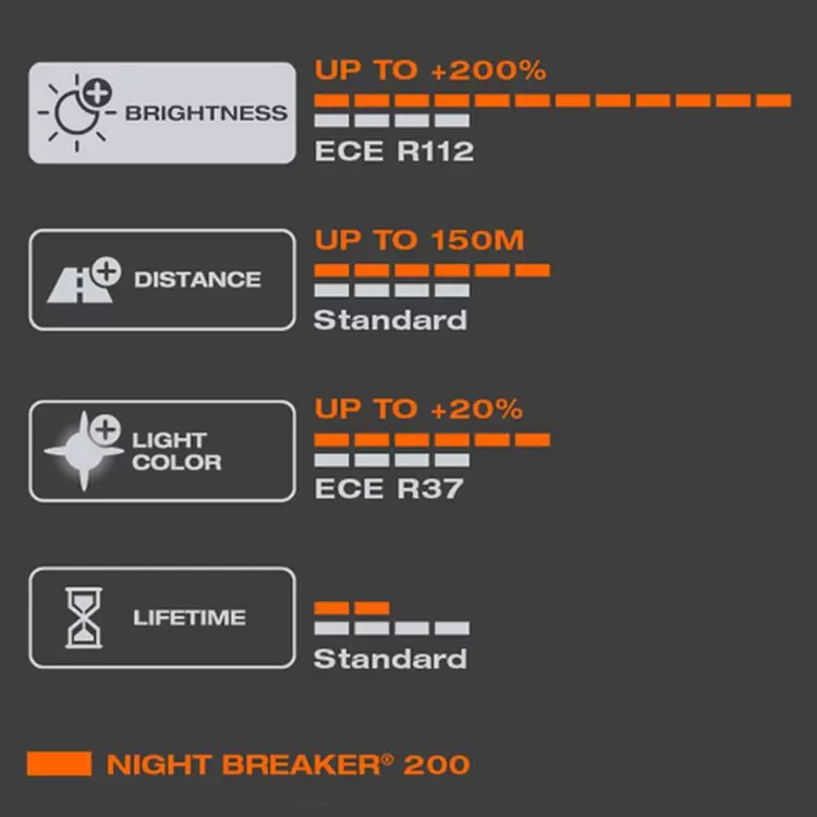 H7 - Osram 64210NB200 Night Breaker 200 Bulbs