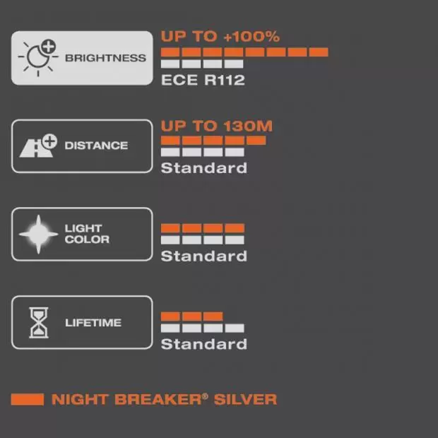 Genuine Osram Night Breaker Laser H7 Set +150% Brightness (Next