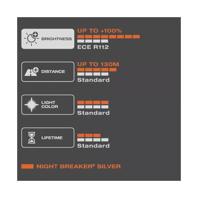 Osram Night Breaker Silver Headlight vs Standard Bulb